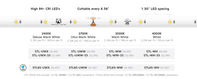 Specialty Items LED Tapes by American Lighting ( 303 | STL-WH-33 Standard Grade Tape ) 
