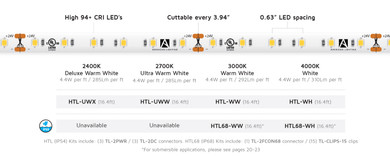Specialty Items LED Tapes by American Lighting ( 303 | HTL68-WW High Grade Tape ) 