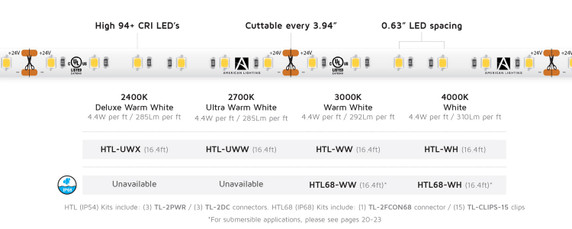 Specialty Items LED Tapes by American Lighting ( 303 | HTL-UWW High Output Tape ) 