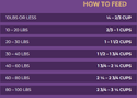 Zignature Trout and Salmon Formula Dry Dog Food