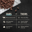 Vital Essentials Freeze Dried Raw Protein Duck Crunchy Nibs