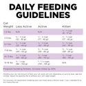 Petcurean GO! Grain-Free Chicken, Turkey + Duck Recipe Cat Food