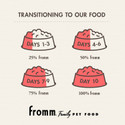 Fromm Pâté Turkey Canned Dog Food