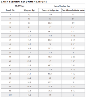Fromm Frommbo Gumbo Hearty Stew With Pork Sausage Canned Dog Food