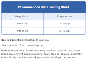 Blue Buffalo Wilderness Indoor Chicken Recipe Dry Cat Food