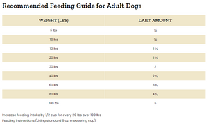 Victor Grain Free Active Dog and Puppy Formula Dry Dog Food