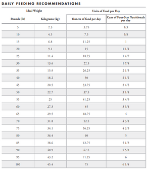 Fromm Four-Star Shredded Chicken in Gravy Canned Dog Food