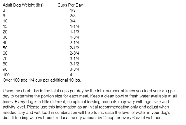 Merrick Classic Ancient Grains Beef and Brown Rice Dry Dog Food