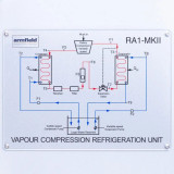 Unità di refrigerazione a compressione di vapore controllata da computer