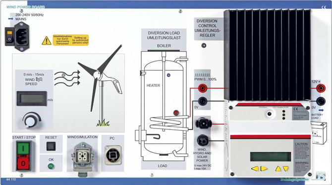 44110 - Quadro per energia eolica