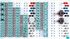 32204 - Set di dispositivi automobilistici