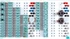 32204 - Set di dispositivi automobilistici