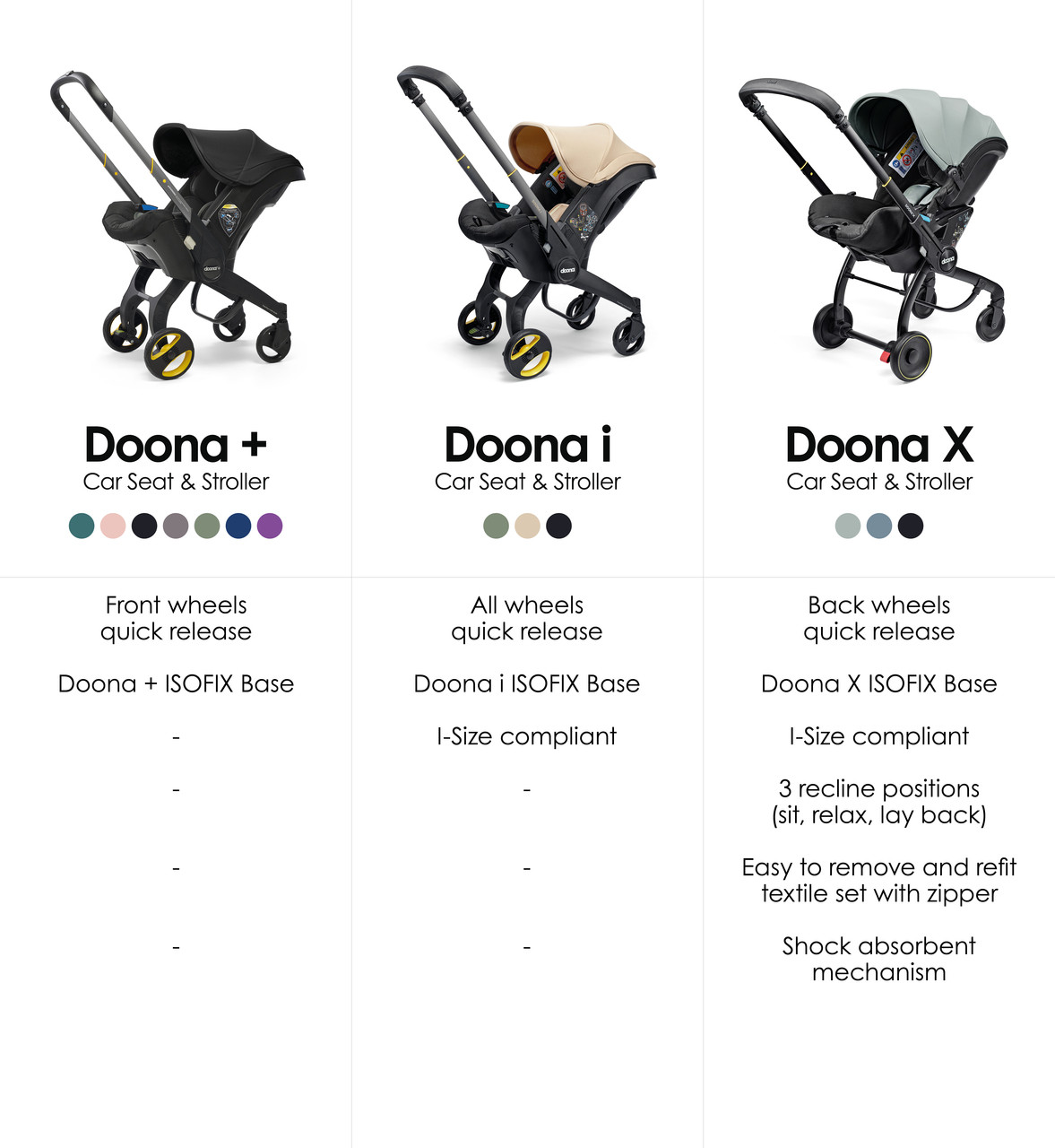 Doona X Infant Car Seat - Nitro Black - Bents Garden & Home