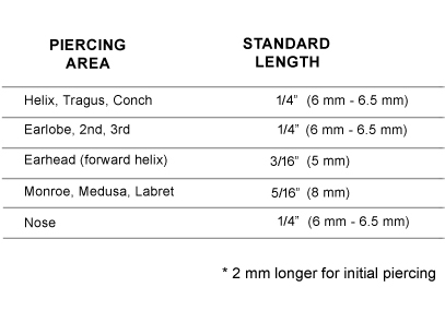 The Piercing Gauge Size Guide: How to Measure Your Body Jewelry