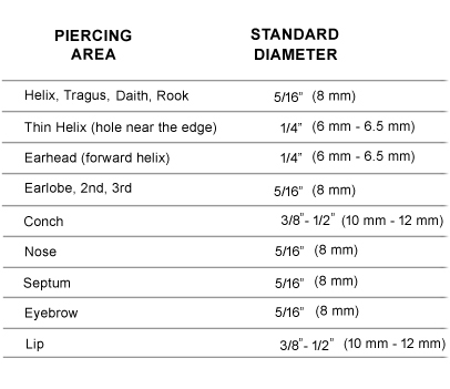 Size and Conversion Charts – High Pass Body Jewelry