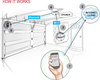 OHD Anywhere® Smartphone Enabled Garage Door Controller – WiFi Retrofit Kit (OHKT2-P)