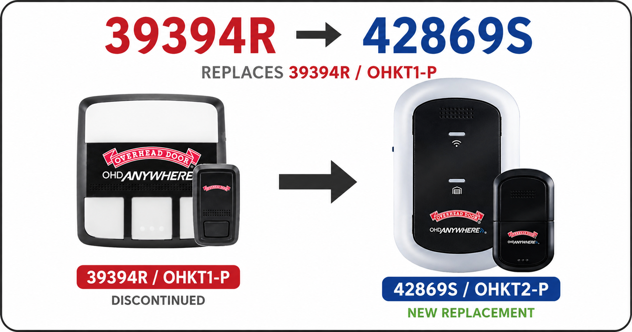 OHD Anywhere® Smartphone Enabled Garage Door Controller – WiFi Retrofit Kit (OHKT2-P)