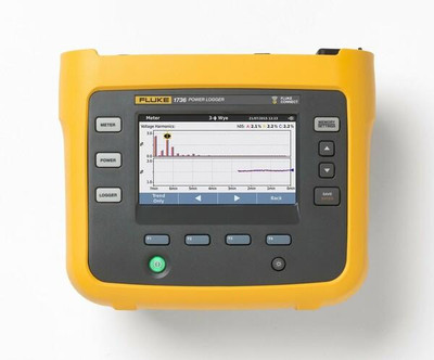 Fluke 1736 Three-Phase Power Logger