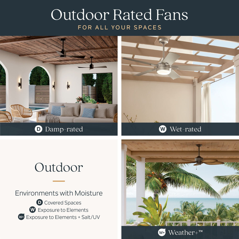 {"pim_id":"147_location_outdoor_rated_fans_infographic_v1_1k","sku":"147_310275","media_type":"media"}