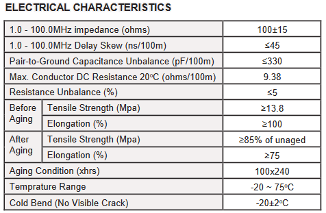6SHDCMRRx - Cat6 Shielded FTP Cable, CMR-Rated,23AWG/4PR, 550MHz, 1000' Wood Reel - Image 5