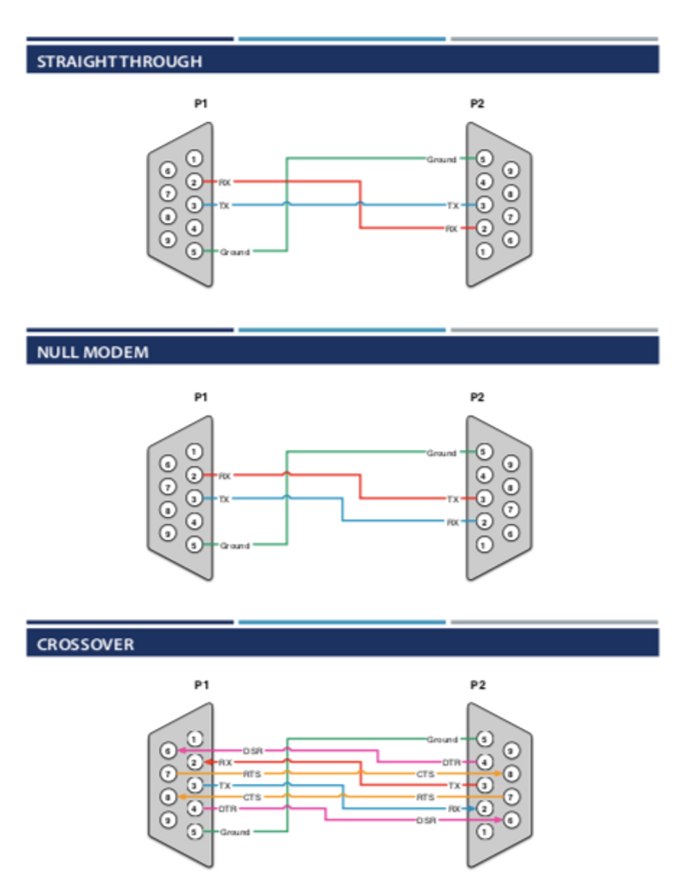 Rs 232 Cables Wiring And Pinouts Pbxdom