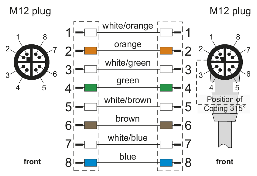 Metz Connect. M12 Industrial Ethernet cable, X-coded, M12 plug straight ...