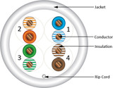 CAT5E 350MHZ  CMP CABLE  PULL BOX