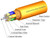 TLC 48 Fiber MM 62.5 InfinCor 300 Micro Dist. Plenum Orange - M62MD48C3NPO {Qty. 25, $10.25/ea.} TLC 48 Fiber MM 62.5 InfinCor 300 Micro Dist. Plenum Orange - M62MD48C3NPO {Qty. 25, $10.25/ea.}