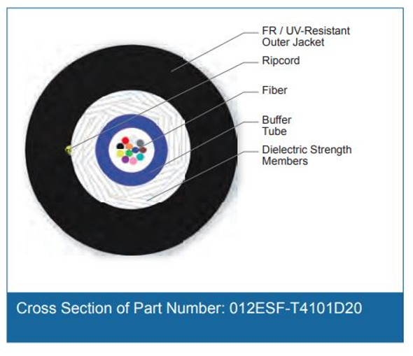 Cross Section of Part Number: 012ESF-T4101D20