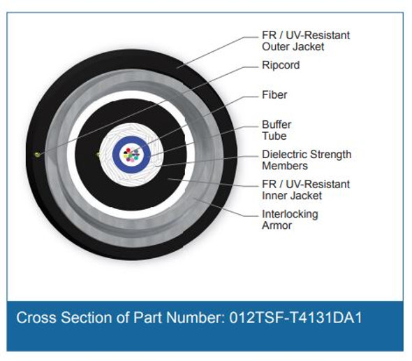 Cross Section of Part Number: 012TSF-T4131DA1 