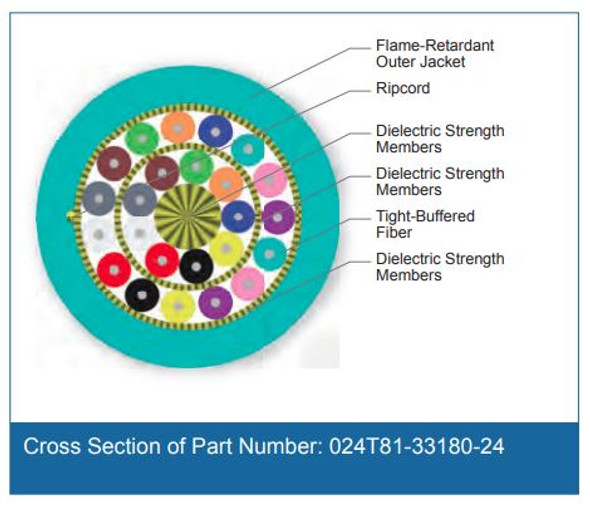 Cross Section of Part Number: 024T81-33180-24