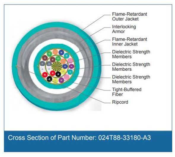 Cross Section of Part Number: 024T88-33180-A3