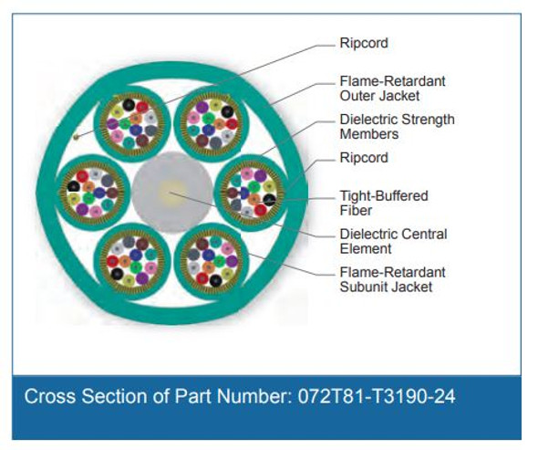 Cross Section of Part Number: 072T81-T3190-24