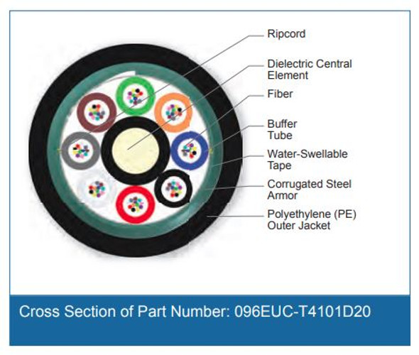 Cross Section of Part Number: 096EUC-T4101D20