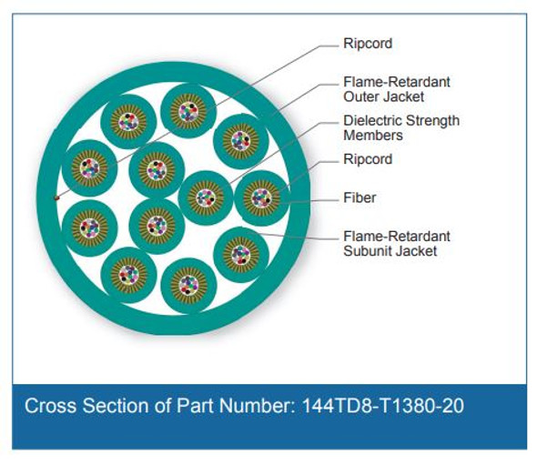 Cross Section of Part Number: 144TD8-T1380-20