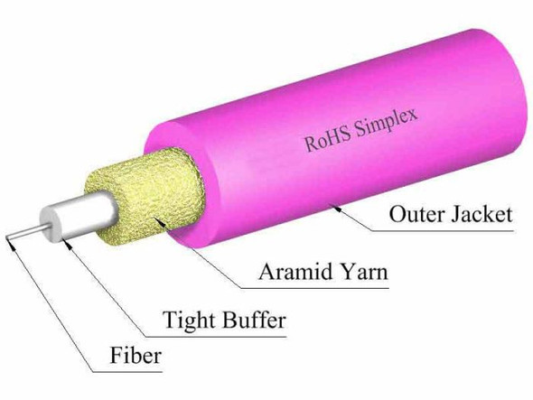 TLC Simplex Cable 1.6mm Multimode 50/125um (OM4) ClearCurve Plenum Magenta - M50SX01C4NPM16 {Qty. 25, $0.45/ea.}