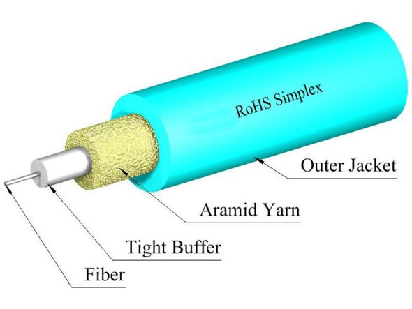 TLC Simplex Cable 1.6mm Multimode 50/125um (OM4) ClearCurve Riser Aqua - M50SX01C4NRA16 {Qty. 25, $0.40/ea.}