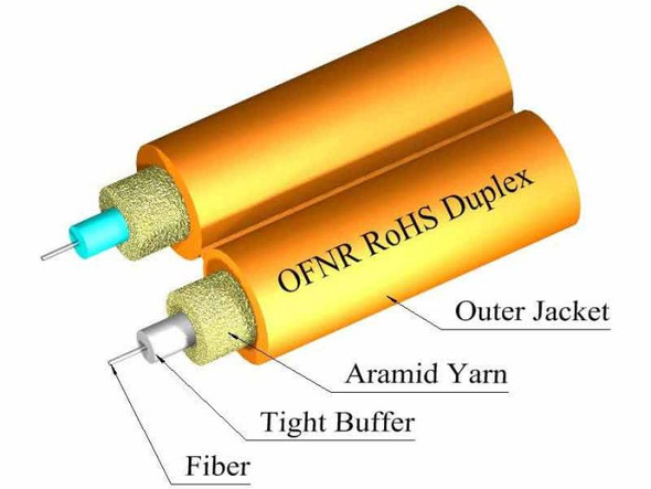 TLC Duplex Cable 2mm Multimode 50/125um ClearCurve (OM2) Plenum Orange - M50DX02C2NPO20 {Qty. 25, $0.55/ea.}