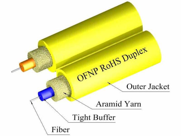 TLC Duplex Cable 3mm Singlemode 9/125um SMF28 Ultra Plenum Yellow - S09DX02CZNPY {Qty. 25, $0.38/ea.}