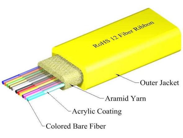 TLC Ribbon Cable 12 Fiber Singlemode 9/125um SMF28 Ultra Plenum Yellow - S09RB12CZNPY {Qty. 25, $1.30/ea.}