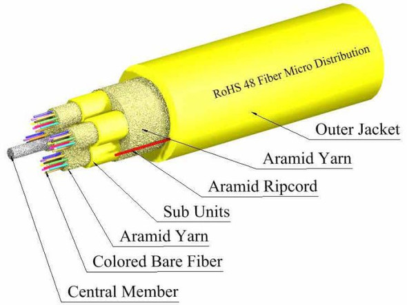 TLC 48 Fiber SM SMF28 Ultra Micro-Dist Fiber Cable w/Yellow Sub Units Riser-Yellow - S09MD48CZNRY4TY