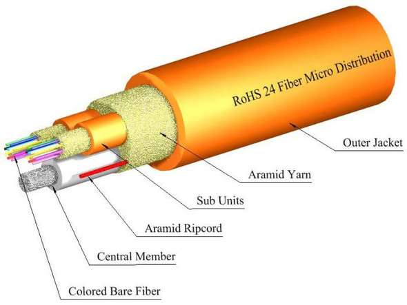 TLC 24 Fiber MM 62.5um InfiniCor300 Micro Distribution Fiber Optic Cable Riser Orange - M62MD24C3NRO {Qty. 25, $4.75/ea.}