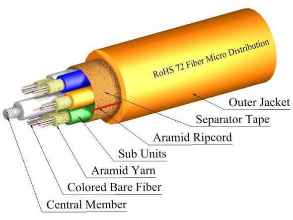 TLC 72 Fiber MM 62.5um OM1 Infinicor300 Micro Distribution Fiber Optic Cable Riser Orange - M62MD72C3NRO {Qty. 25, $14.30/ea.}