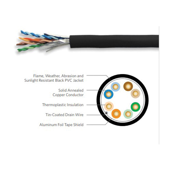 Category 5e F/UTP (ScTP) Outdoor Sunlight Resistant 5F-220-E1 Category 5e F/UTP (ScTP) Outdoor Sunlight Resistant 5F-220-E1