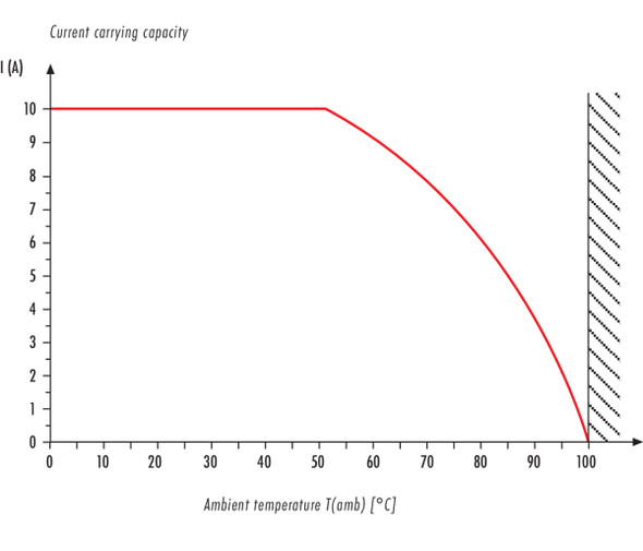 Binder 99-0202-00-07 RD24 Female cable connector, Contacts: 6+PE, 6.0-8.0 mm, unshielded, crimping (Crimp contacts must be ordered separately), IP67, PG 9