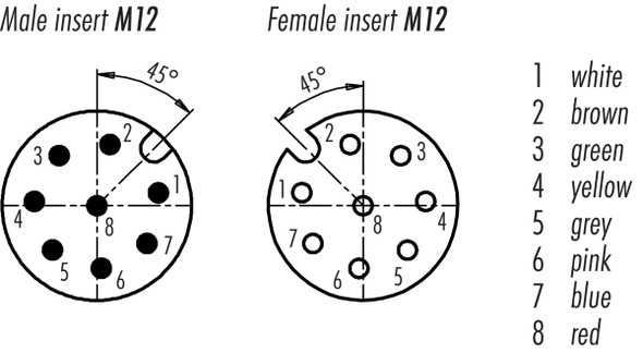 Binder 77-3530-3529-50708-0200 M12-A Connecting cable male cable connector - female cable connector, Contacts: 8, shielded, moulded on the cable, IP67, UL, PUR, black, 8 x 0.25 mm², 2 m