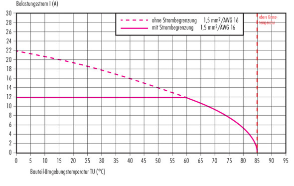 Binder 77-0627-0000-50704-0200 M12-T Male angled connector, Contacts: 4, unshielded, moulded on the cable, IP68, PUR, black, 4 x 1.50 mm², 2 m