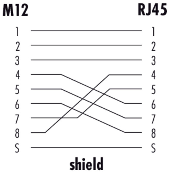 Binder 09-5288-00-08 M12-X Lead-through for control cabinet, female connector  RJ45 angled, Contacts: 8, shielded, pluggable, IP67, UL