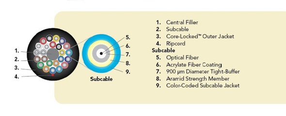 OCC BX012DALE9QR OCC, BX, Breakout Series, 12-Strand, 2.5mm, Tight Buffered,  Indoor/Outdoor, OFNR Rated, OM4, 50/125, Multimode, Aqua Jacket (Priced Per Foot) {Qty. 1000, $4.05/ea.}