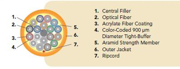 OCC DX024KALS9OP OCC, DX, Distribution Series, 24-Strand, 900um Tight Buffered, Indoor/Outdoor, Chemical Resistant OFNP Plenum Rated, OM2, 50/125, Multimode, Orange Jacket (Priced Per Foot) {Qty. 1000, $2.33/ea.}